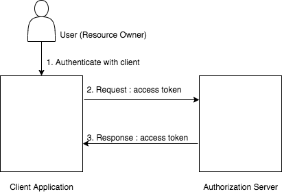 client-credential-grant