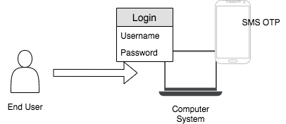 Two-factor authentication