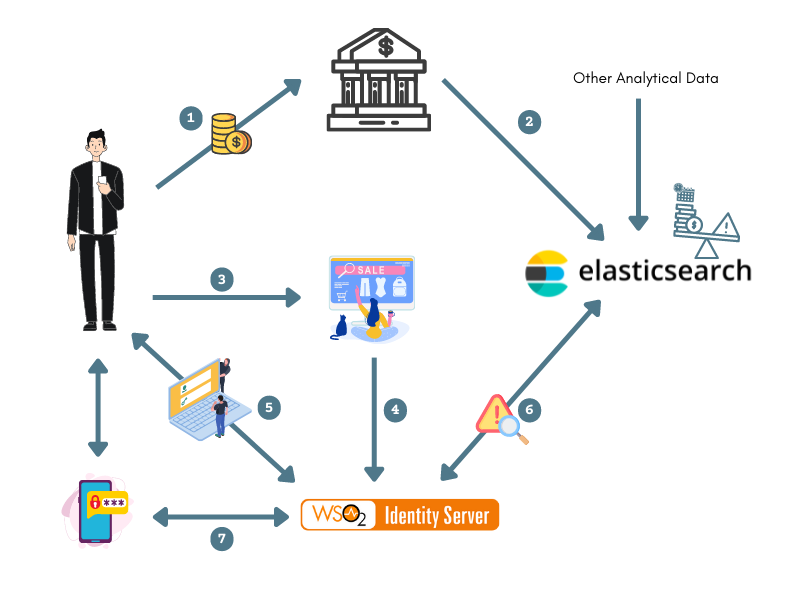 risk-based-adaptive-authentication