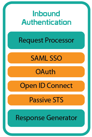 inbound authentication