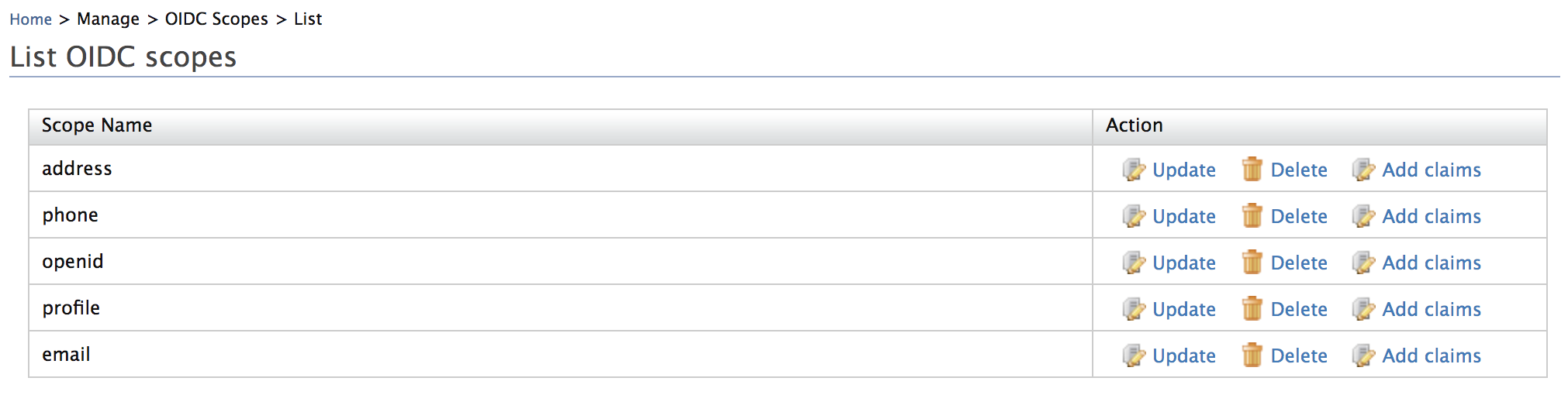 oidc-scope-list